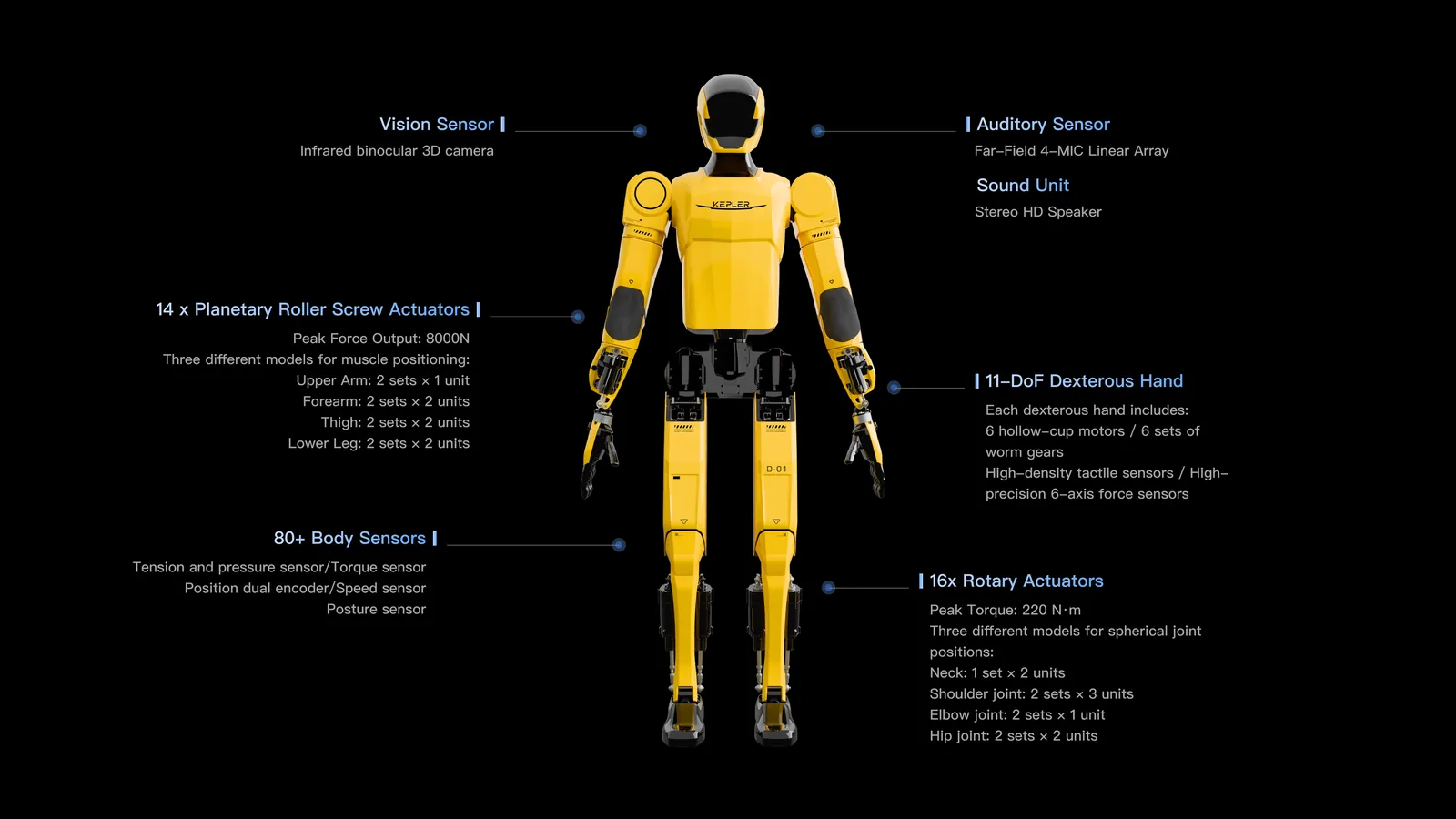 K2 Kepler